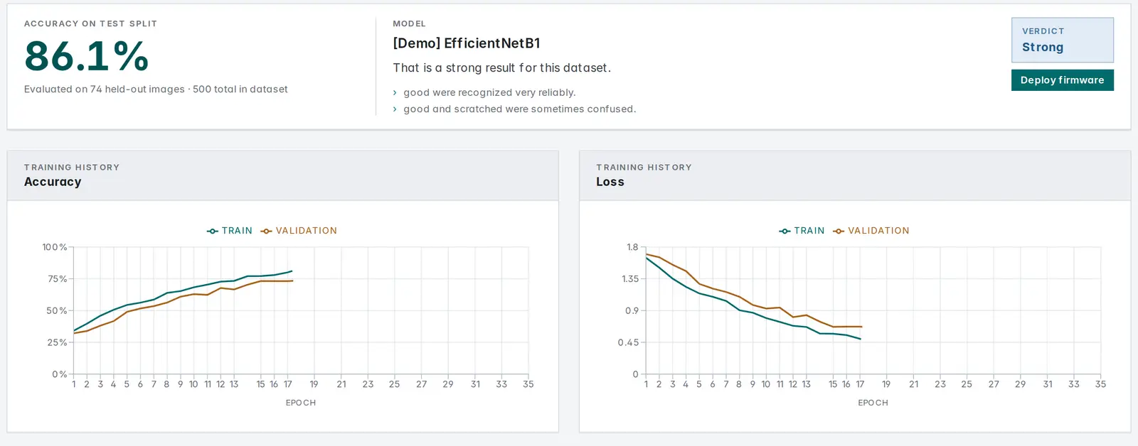 AutoEdgeAI run results: 86.1% accuracy on the held-out test split of a 500-sample gear dataset, model EfficientNet-B1, verdict Strong, with training history charts and a deploy-firmware button