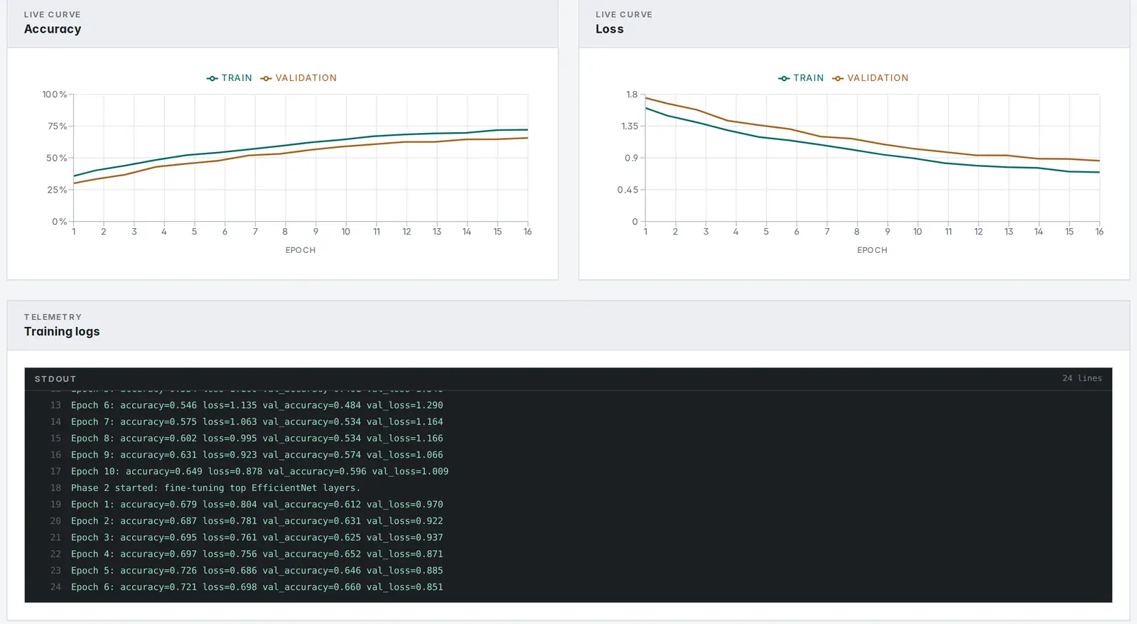 AutoEdgeAI training screen: live accuracy and loss curves next to the streamed training log, mid-way through a two-phase run